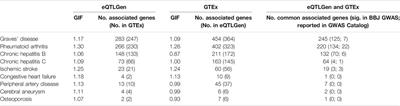 CoMM-S4: A Collaborative Mixed Model Using Summary-Level eQTL and GWAS Datasets in Transcriptome-Wide Association Studies